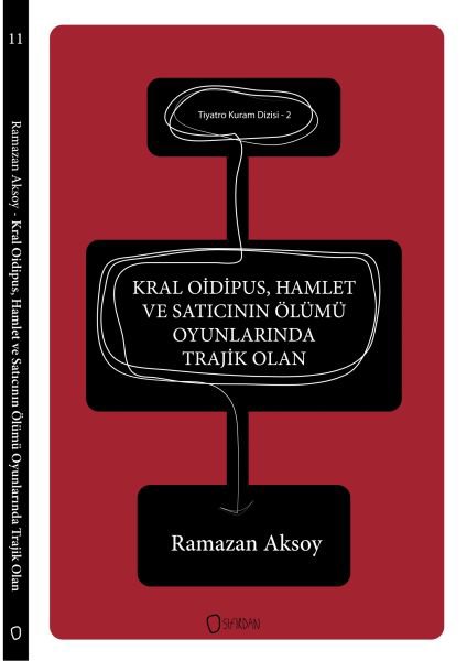 Tiyatro Kuram Dizisi 2 - Kral Oidipus, Hamlet ve Satıcının Ölümü Oyunlarında Trajik Olan
