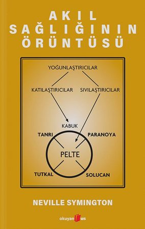 Akıl Sağlığının Örüntüsü