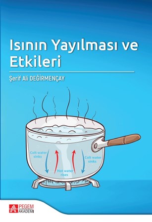 Isının Yayılması Ve Etkileri