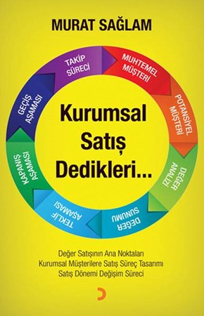 Kurumsal Satış Dedikleri...