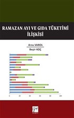 Ramazan Ayı Ve Gıda Tüketim İlişkisi