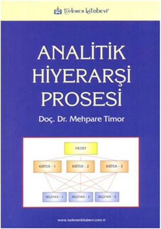 Analitik Hiyerarşi Prosesi